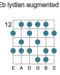 Guitar scale for Eb lydian augmented in position 12
